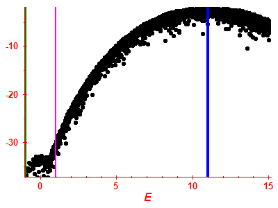 Strength function log